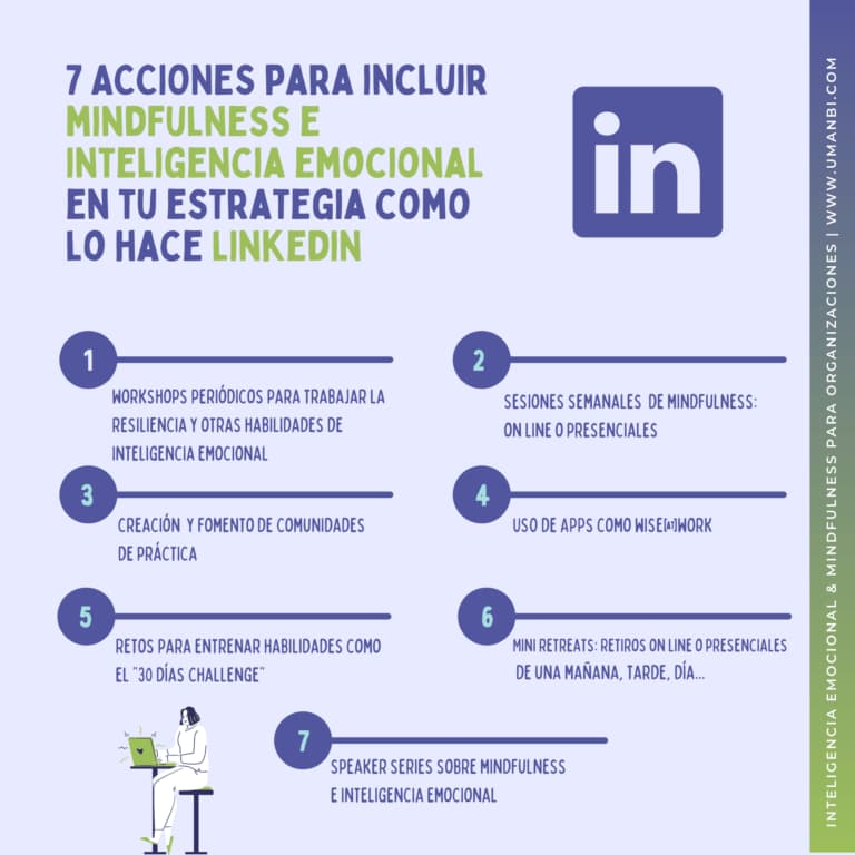 Infografía con las 7 acciones que LinkedIn implementa para incluir mindfulness e inteligencia emocional en su estrategia: workshops, sesiones semanales, comunidades de práctica, apps, retos, mini retreats y speaker series
