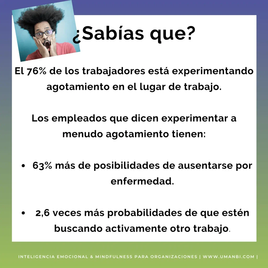 Infografía con datos sobre el agotamiento laboral: el 76% de los trabajadores lo experimenta, con mayor riesgo de baja por enfermedad y búsqueda activa de otro empleo